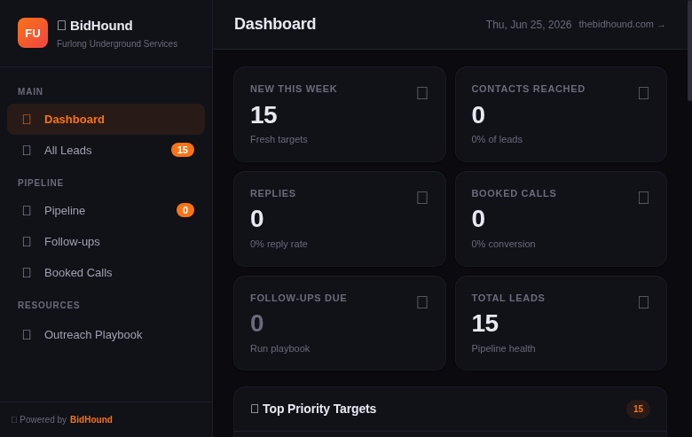 Dashboard KPIs